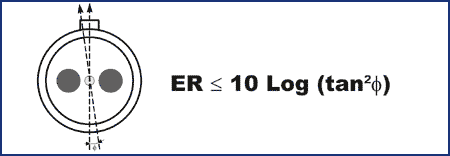 er-10-log